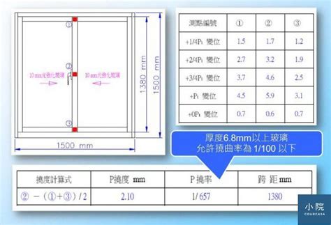 標準窗戶尺寸